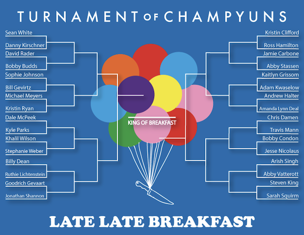 ChicagoBracket